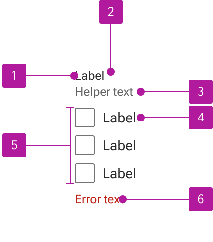 Anatomy diagram numbering six elements of a checkbox group.