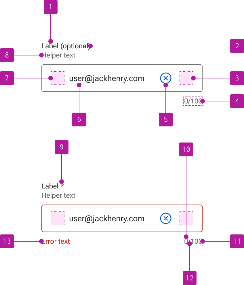 Anatomy diagram numbering 13 elements of an email input.