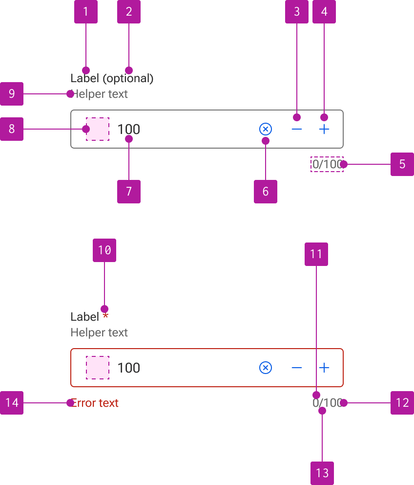 Anatomy diagram numbering 14 elements of a number input.