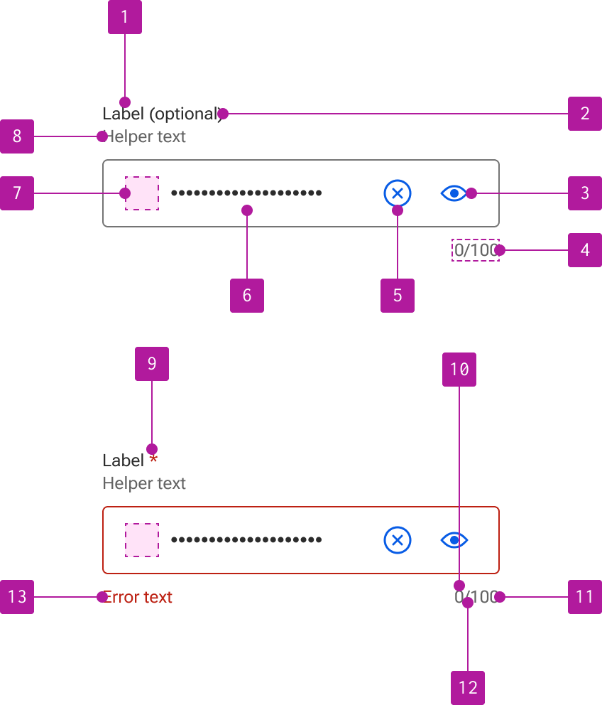 Anatomy diagram numbering 13 elements of a password input.