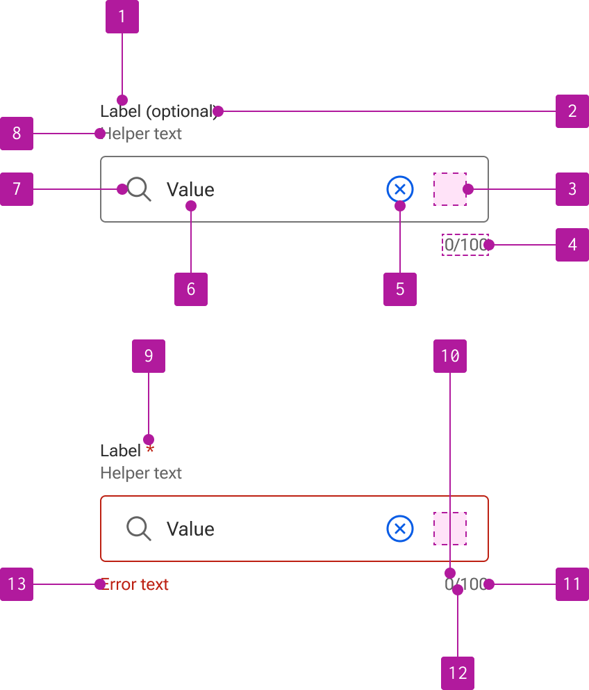 Anatomy diagram numbering 13 elements of an input.