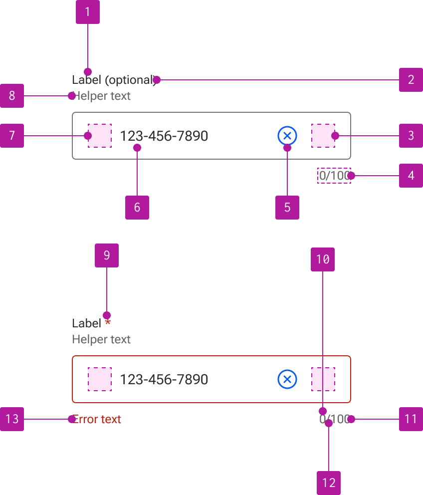 Anatomy diagram numbering 13 elements of a telephone input.