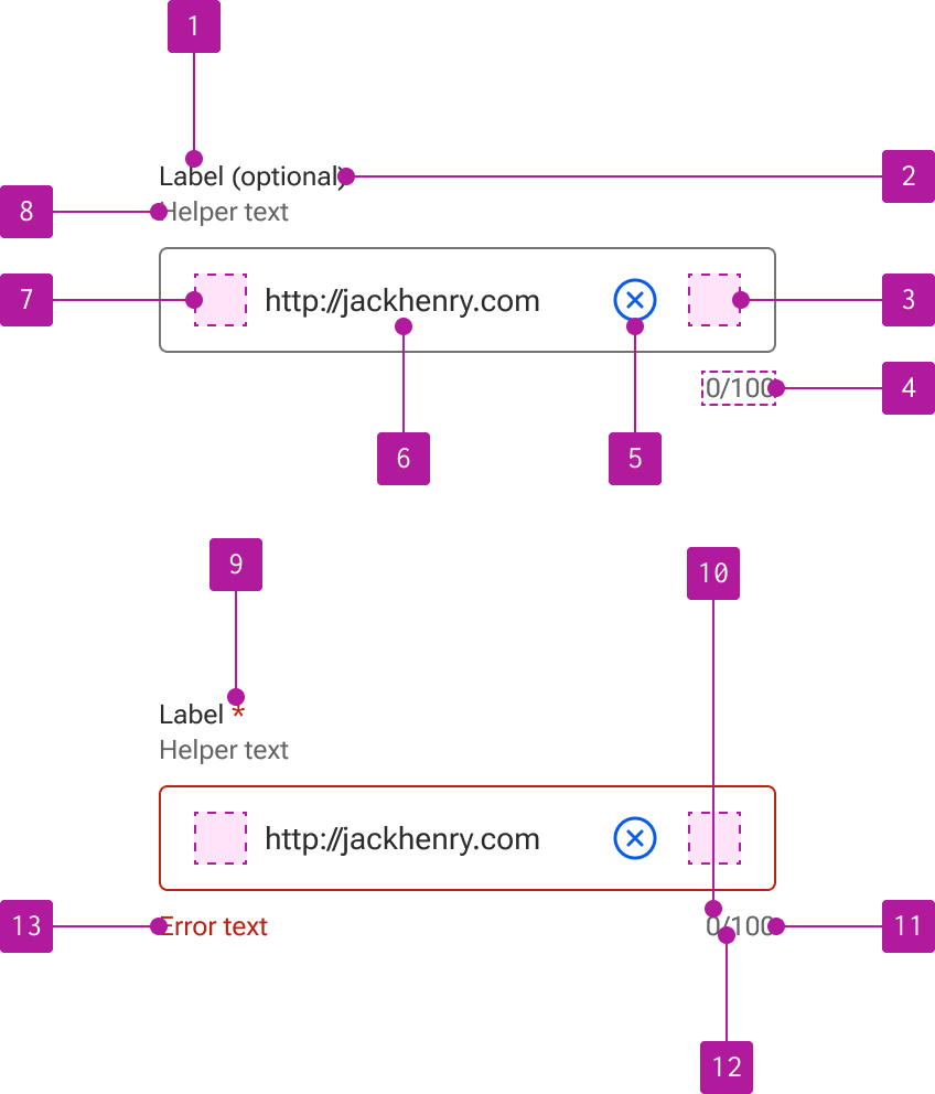 Anatomy diagram numbering 13 elements of a URL input.