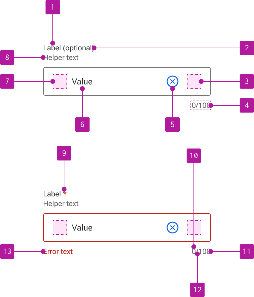 Anatomy diagram numbering 13 elements of an input.