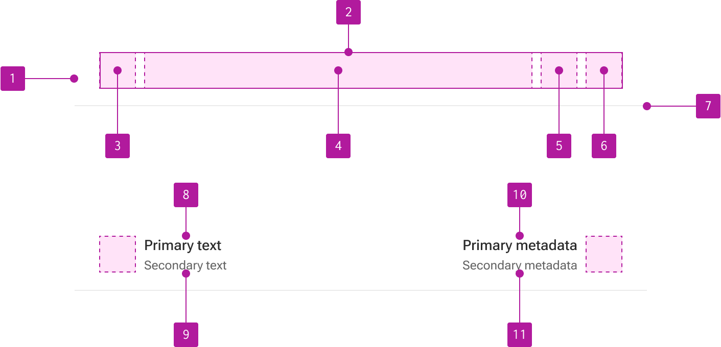 Anatomy diagram numbering 11 elements of a list item.