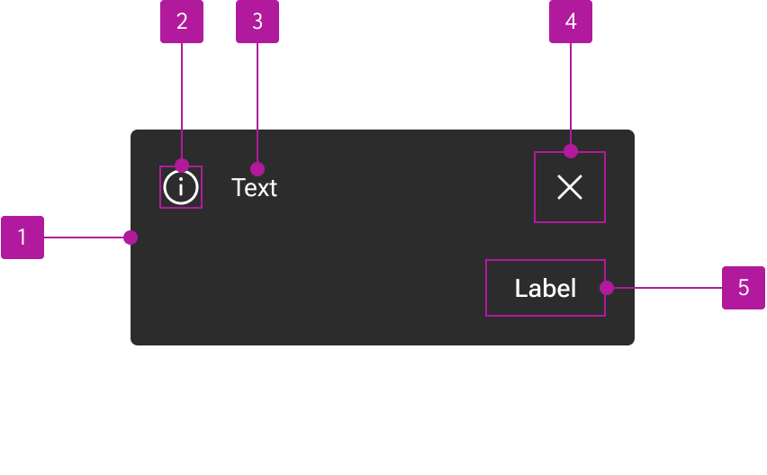 Anatomy diagram numbering five elements of a notification.