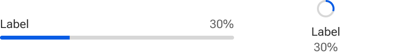 A linear progress indicator and circular indicator are compared side-by-side. Both examples include a value that numerically represents the amount of gray track filled with blue. The value of the linear indicator is right-aligned to the track and inline with the label text. The value of the circular indicator is horizontally-centered with and just below the circle and label text.
