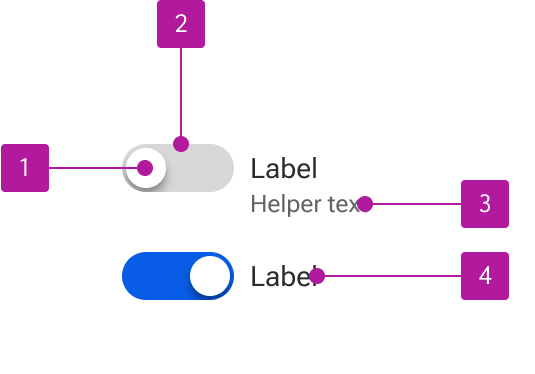 Anatomy diagram numbering four elements of a switch.