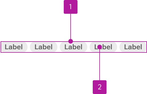 Anatomy diagram numbering two elements of a tag group.