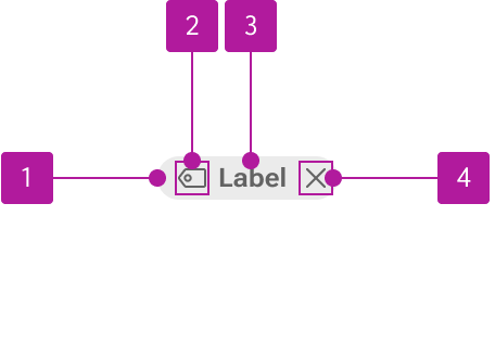 Anatomy diagram numbering four elements of a tag.