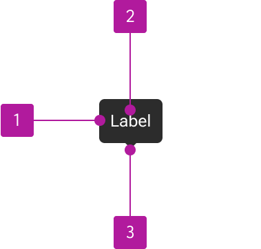Anatomy diagram numbering three elements of a tooltip.